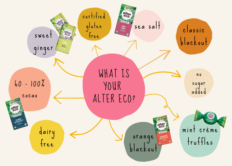 Find Your Perfect Alter Eco